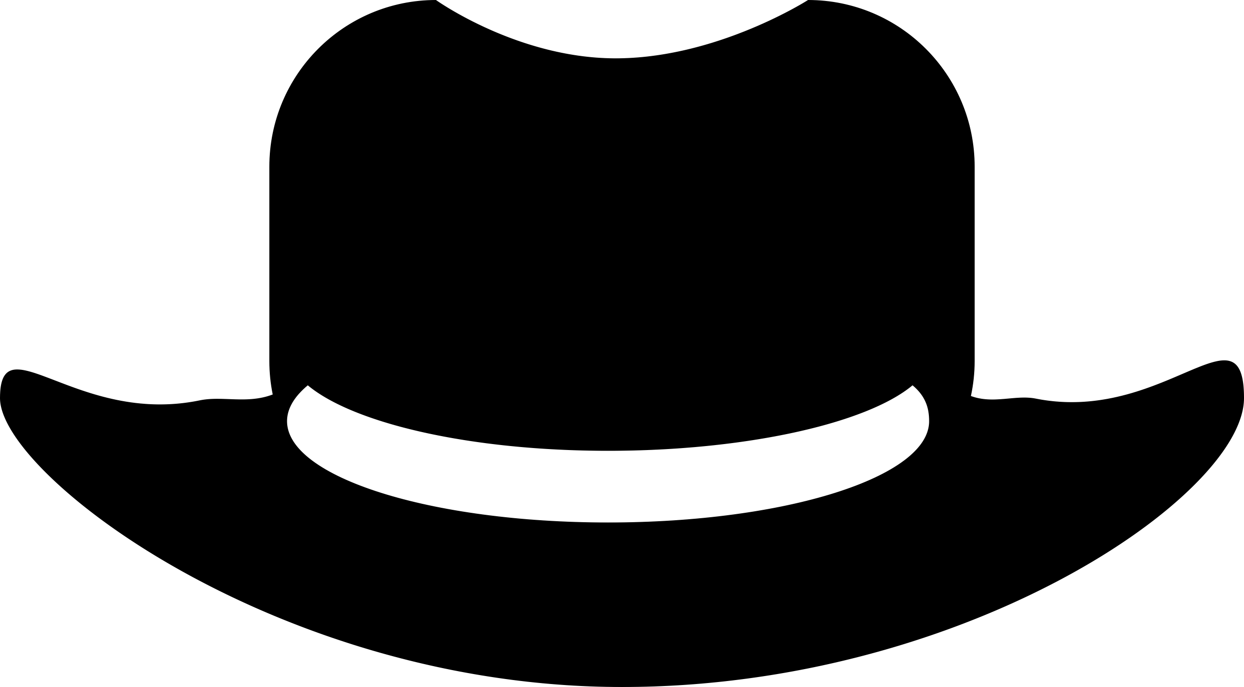 Cowboy Hat Variant Sticker Svg Vector Free Vectors